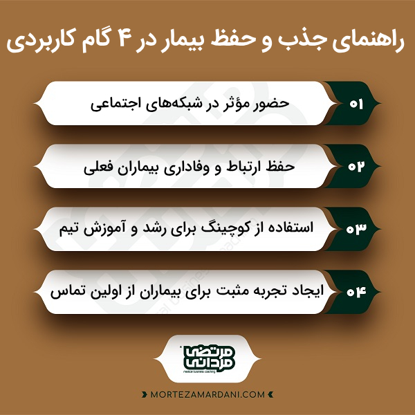 راهنمای عملی جذب بیماران جدید در کلینیک