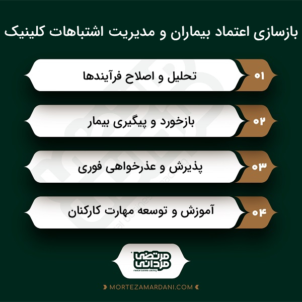 اشتباهاتی که باعث از بین رفتن اعتماد بیماران میشود