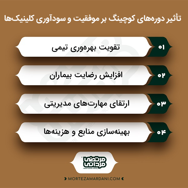 بهترین استراتژیهای مدیریت کلینیک در سال 1404