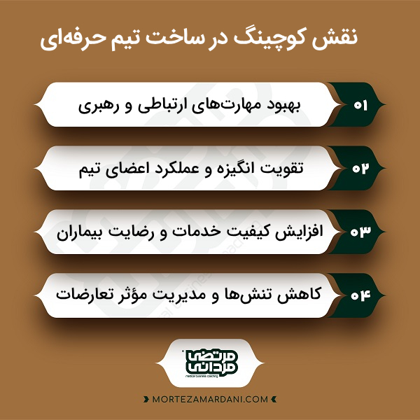 چطور به عنوان پزشک، تیم کاری حرفهای بسازیم