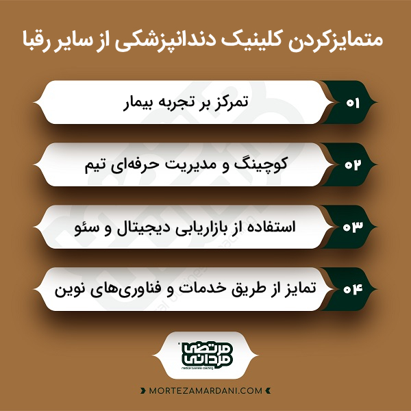 چطور از رقبا در حوزه دندانپزشکی جلو بزنیم