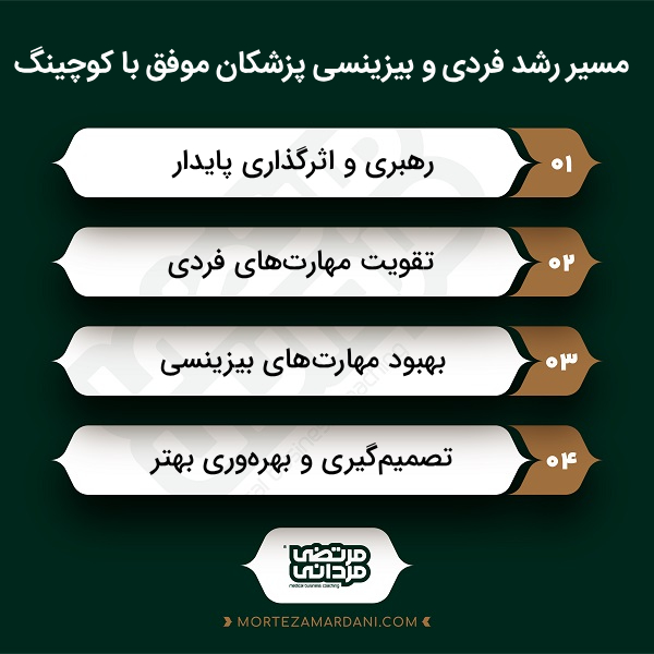 آموزش رشد فردی و بیزینسی پزشکان موفق