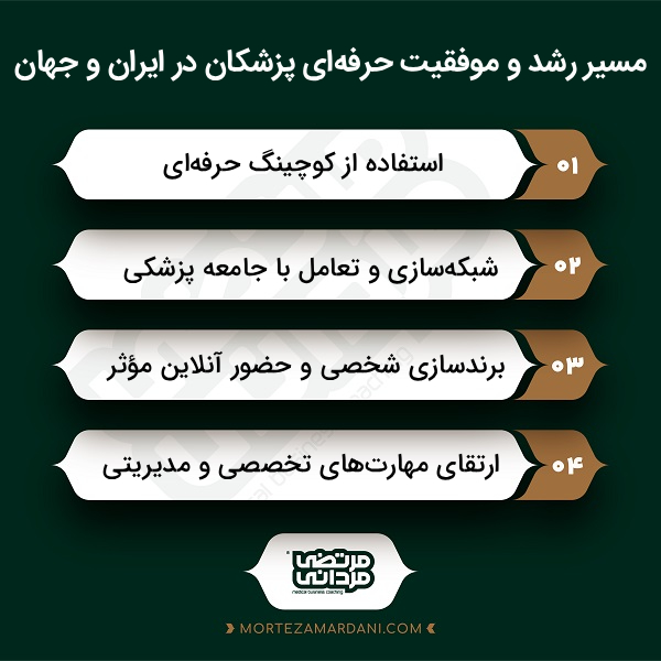 مسیر موفقیت پزشکان در ایران و جهان