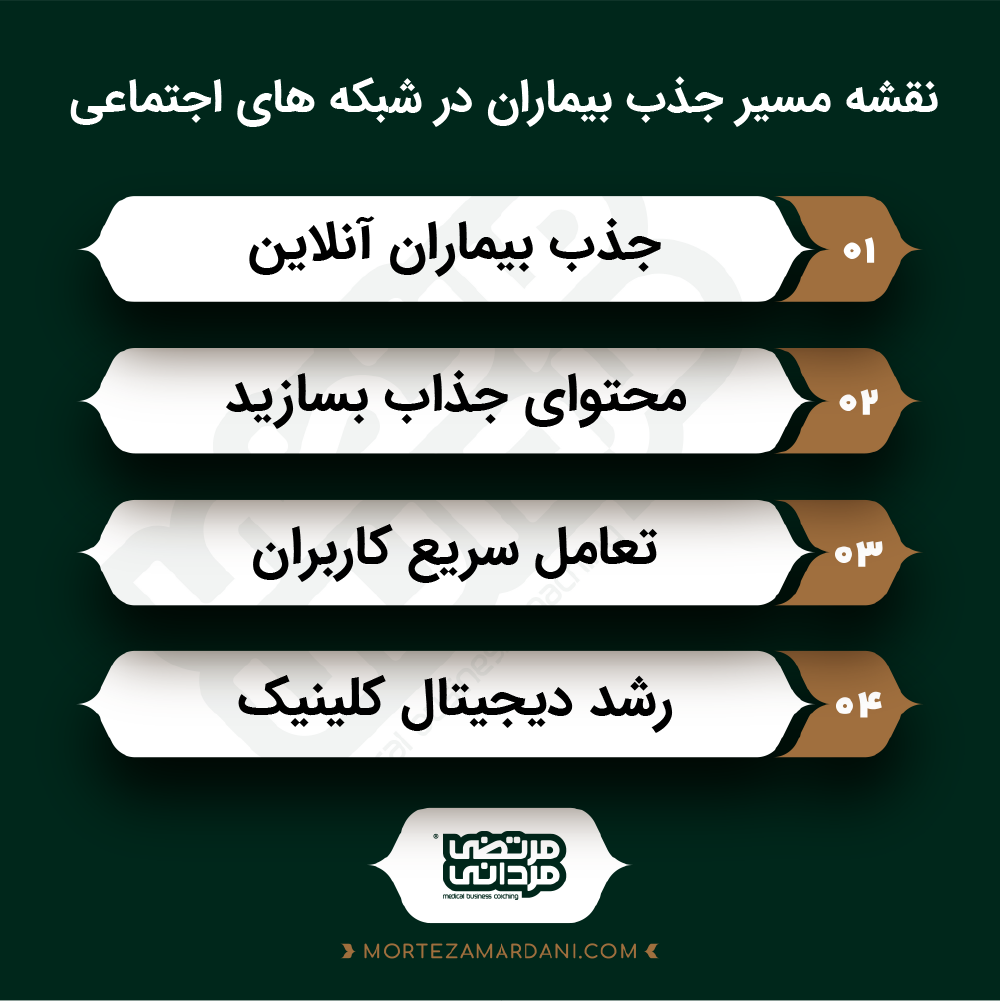 استراتژی بازاریابی کلینیک در شبکههای اجتماعی
