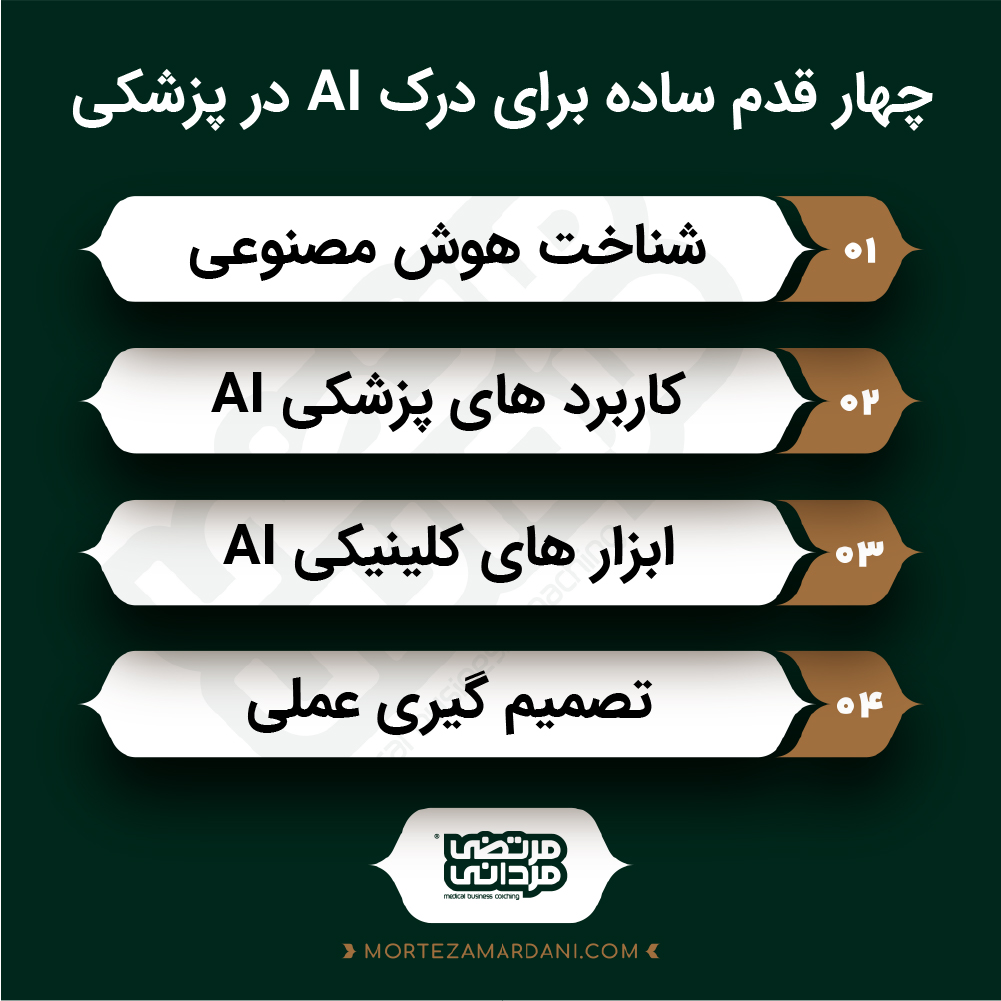 چرا هر پزشک باید هوش مصنوعی بداند؟