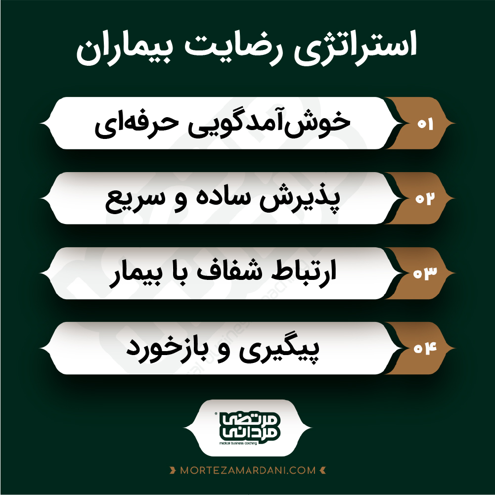 راهکار های عملی برای رضایت بیماران و رشد مطب