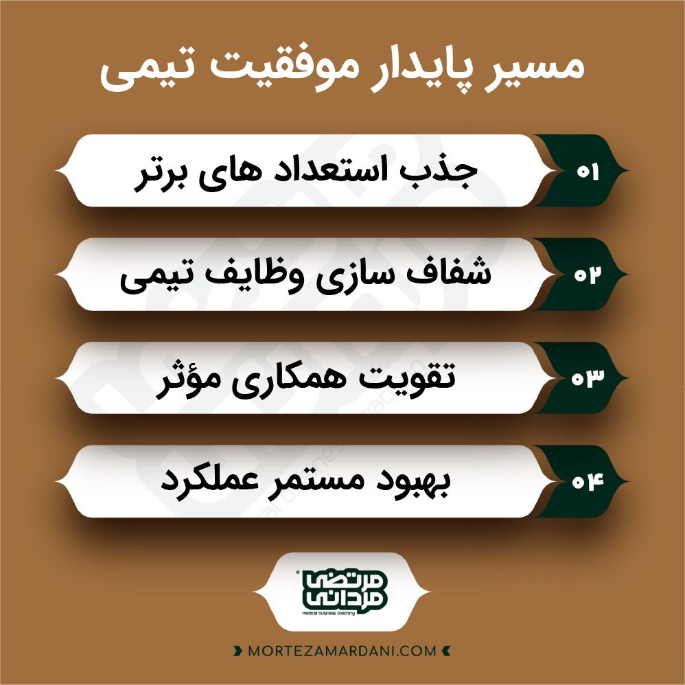 چگونه یک تیم دندانپزشکی حرفهای و کارآمد بسازیم؟