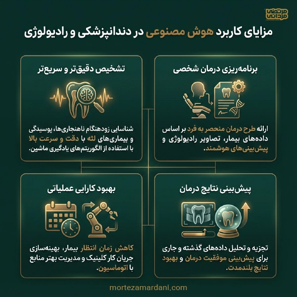 هوش مصنوعی در دندانپزشکی دیجیتال| انقلاب در تشخیص و درمان