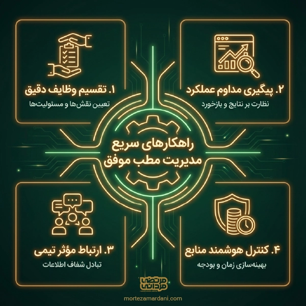 راز های سازماندهی تیم برای عملکرد بهتر مطب