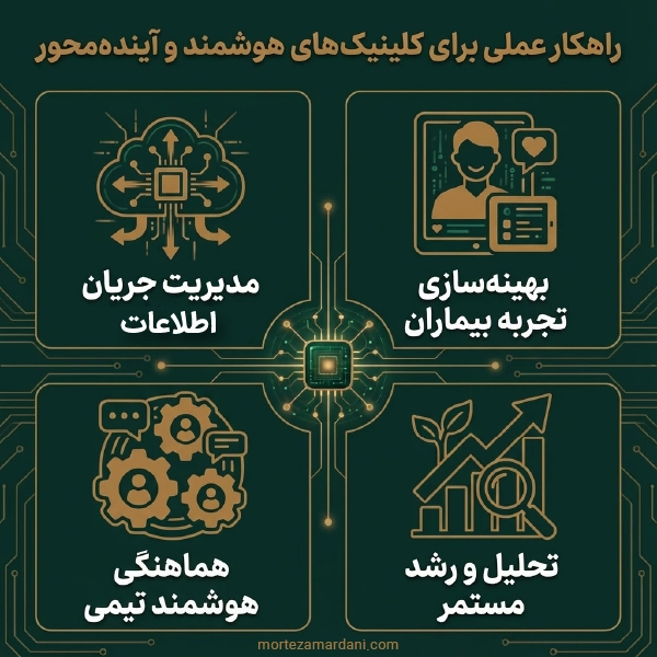 اصول مدیریت کلینیک حرفهای