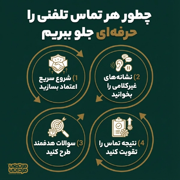 نحوه صحبت با مشتری پشت تلفن| 15تکنیک صحبت کردن⭐