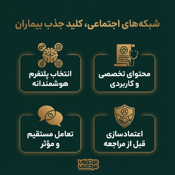 انتخاب شبکه اجتماعی مناسب برای تبلیغات پزشکی