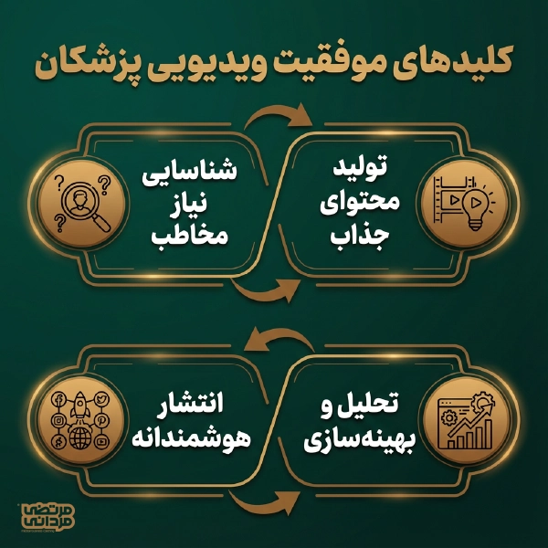 چگونه پزشکان با ویدیو در اینستاگرام بیمار جذب میکنند؟