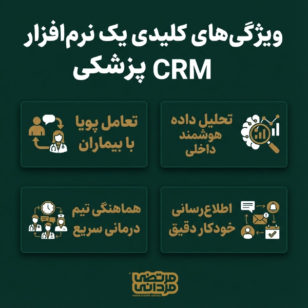 نرمافزار های CRM ضروری برای بهبود مدیریت مطب و ارتباط با بیماران