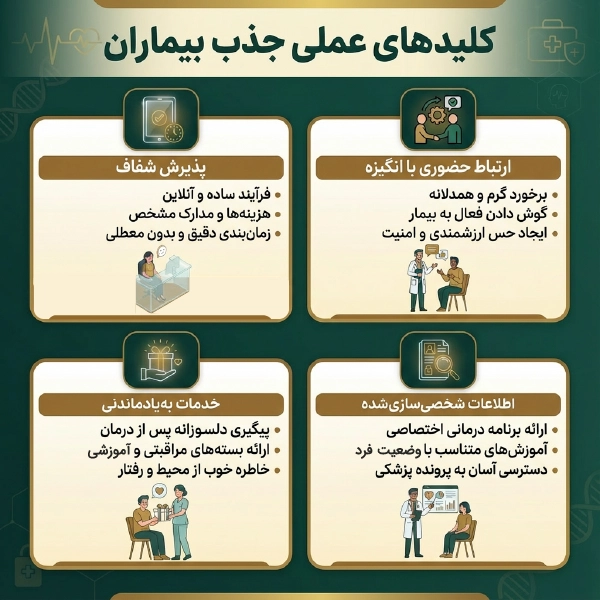 ۱۰. خلق تجربه اجتماعی و انسانی در کلینیک